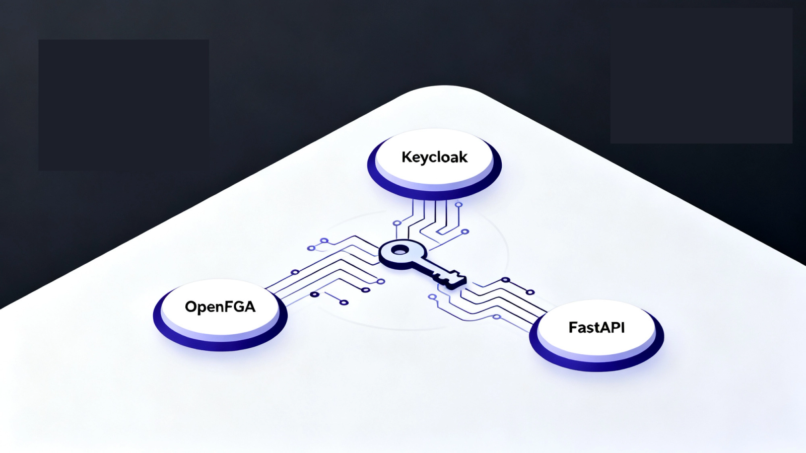 Keycloak OpenFGA FastAPI authentication RBAC architecture diagram