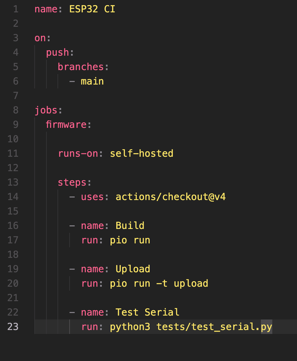 firmware.yml YAML showing name: ESP32 CI, on push to main, jobs: firmware, runs-on: self-hosted, steps: checkout, Build (pio run), Upload (pio run -t upload), Test Serial (python3 tests/test_serial.py)