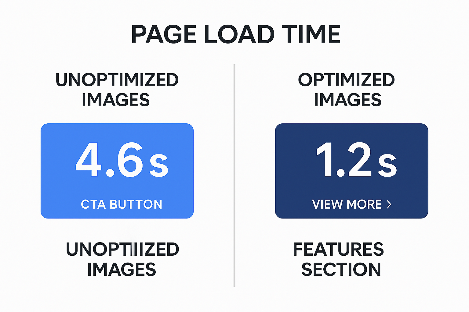 Page Load Time