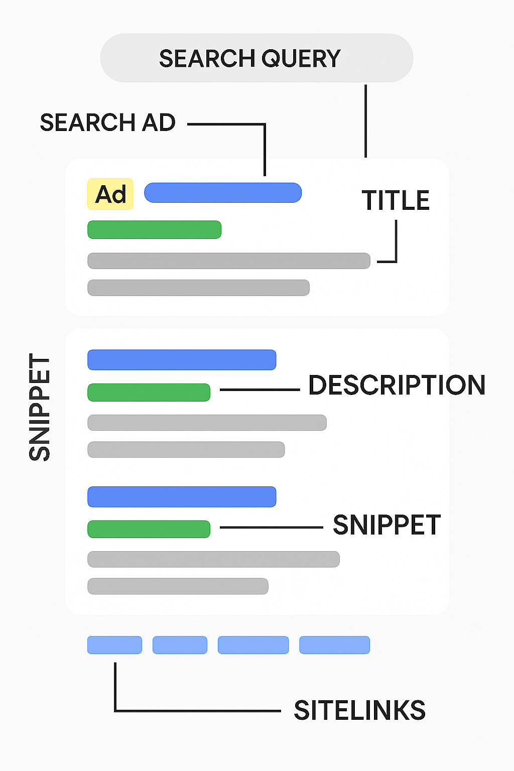 SERP Diagram
