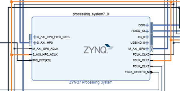 Zynq Processing System