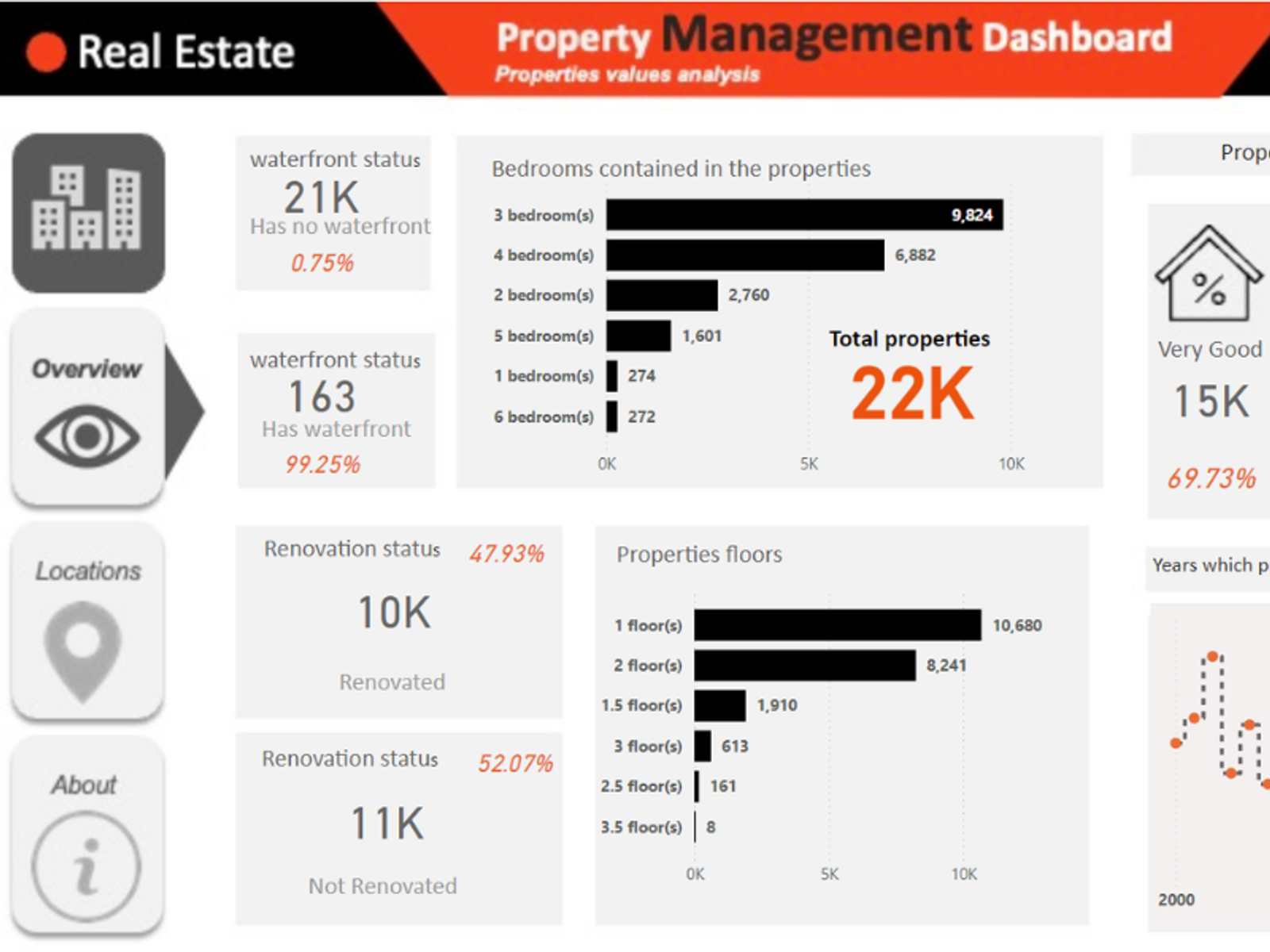 Real Estate Dashboard preview