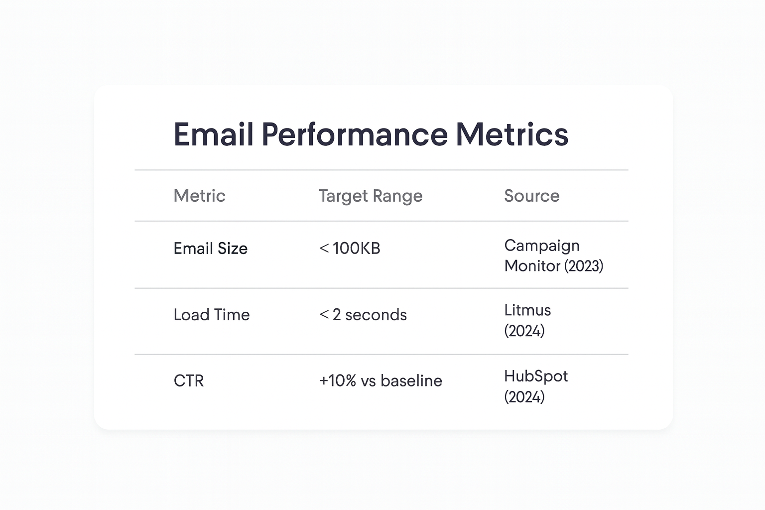 Table of Testing Metrics