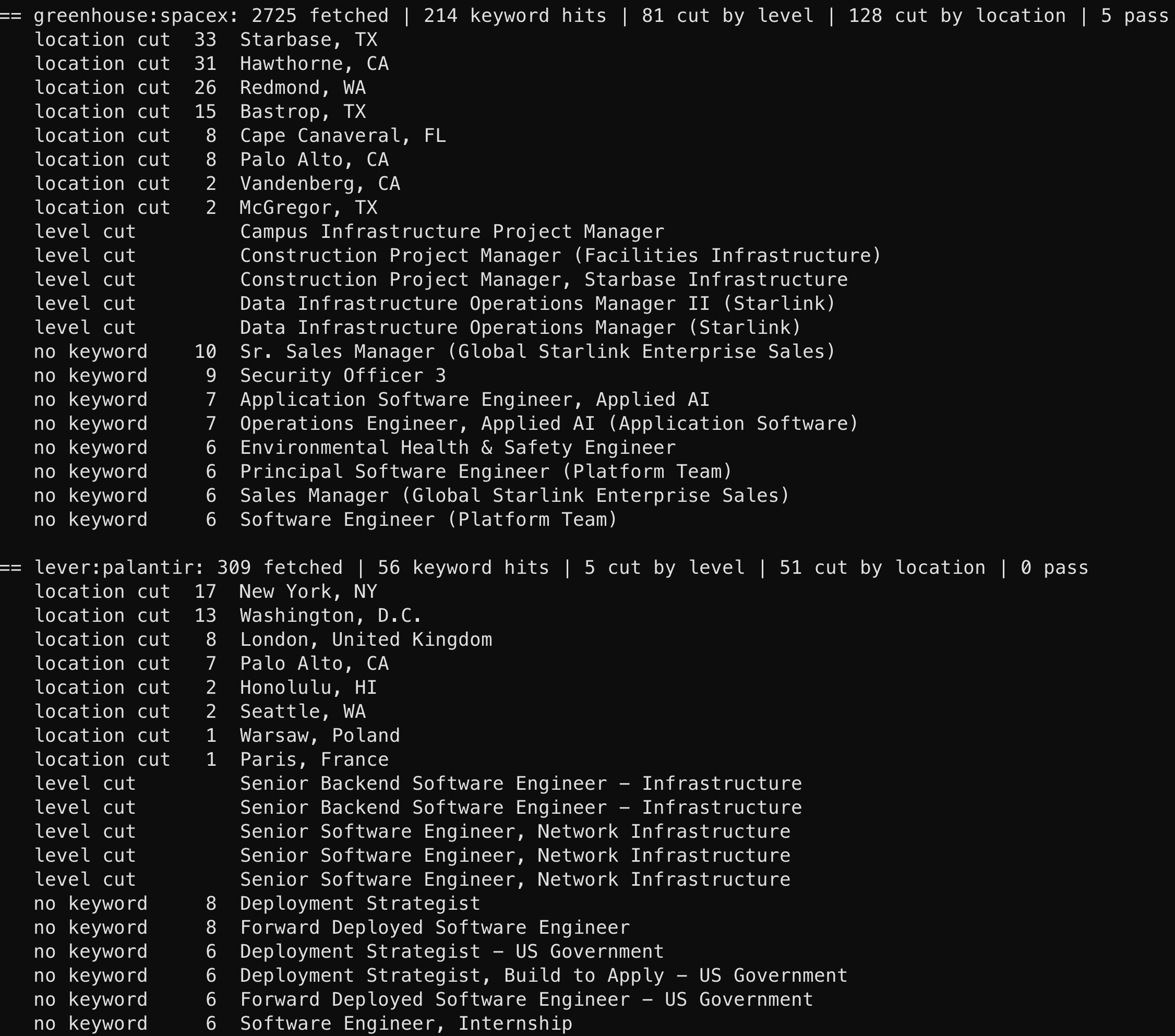 diagnostic output showing cuts by keyword, level, and location