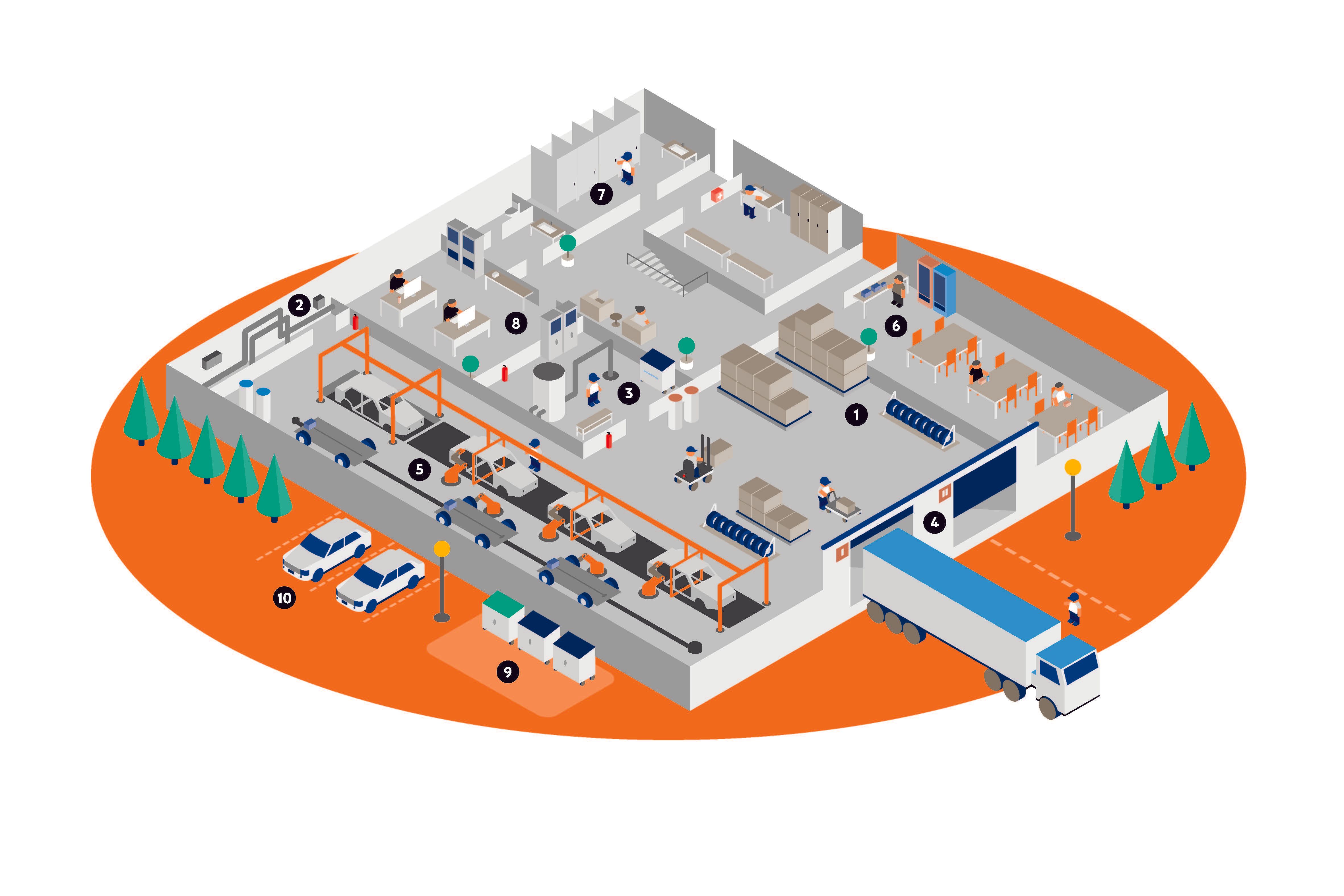 plaagdiergevoelige zones in de productievestiging