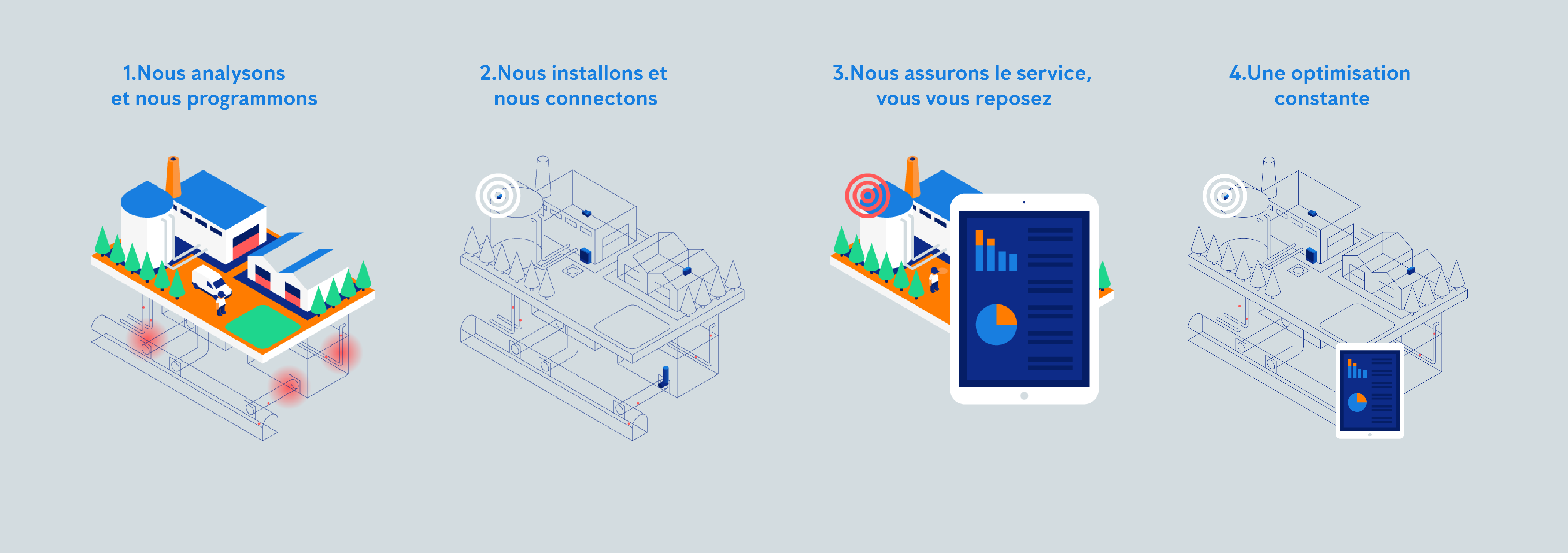 anticimex : une méthode de travail intelligente