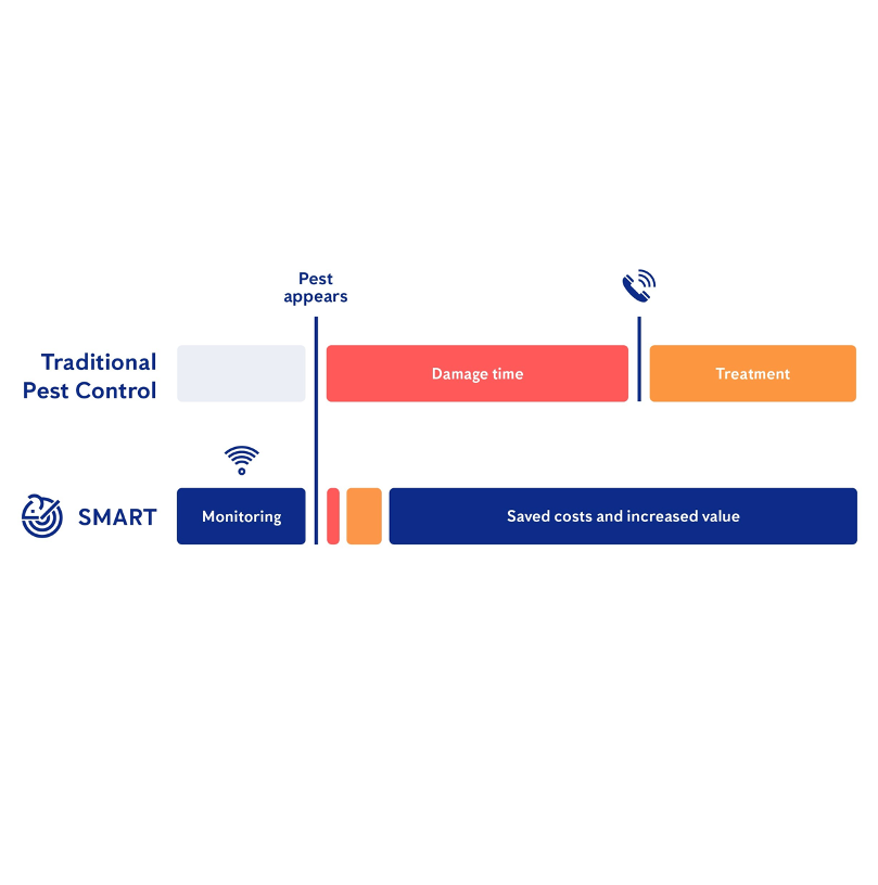 anticimex smart dératisation