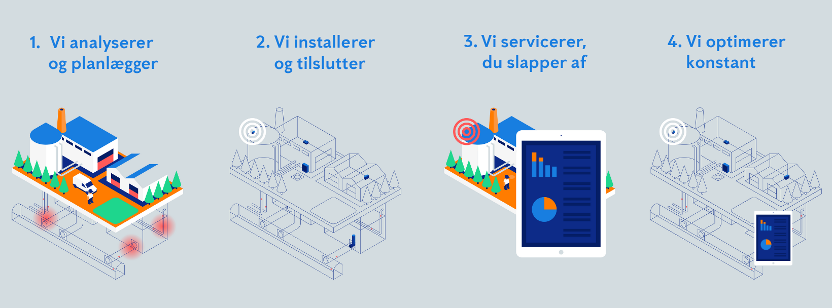 Anticimex SMART arbejdsproces