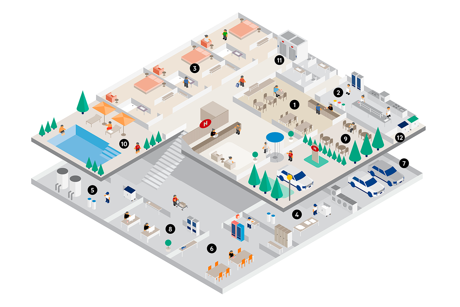 Risikoområder på hoteller