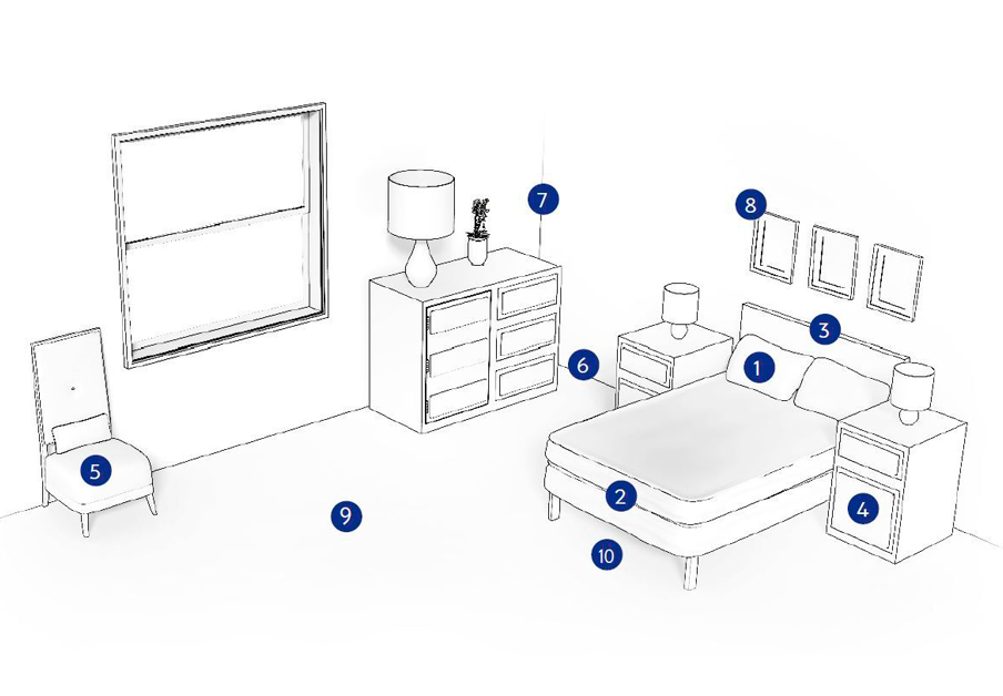 Tarkista nämä paikat huoneessa lutikoiden varalta.