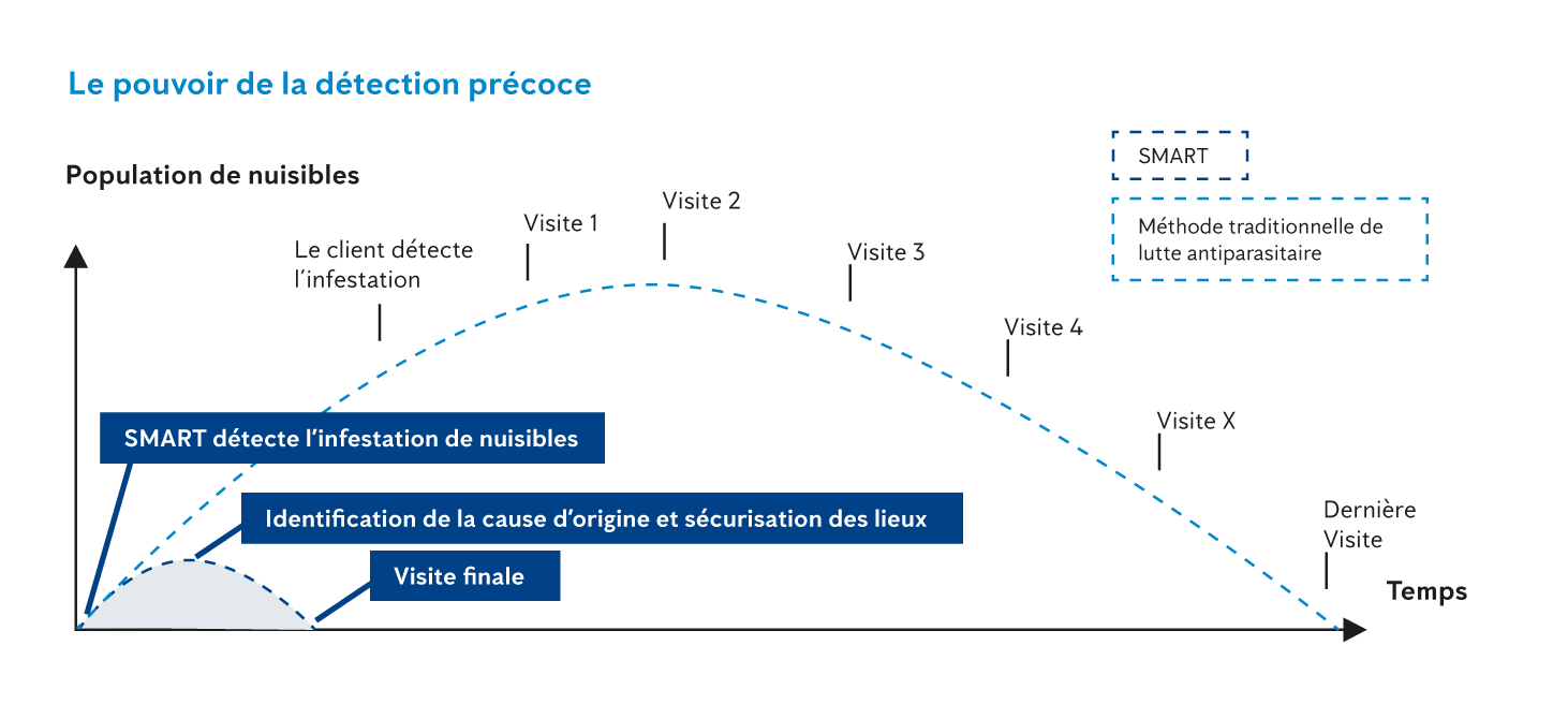 Schéma Bénéfices Smart vs Tradition 