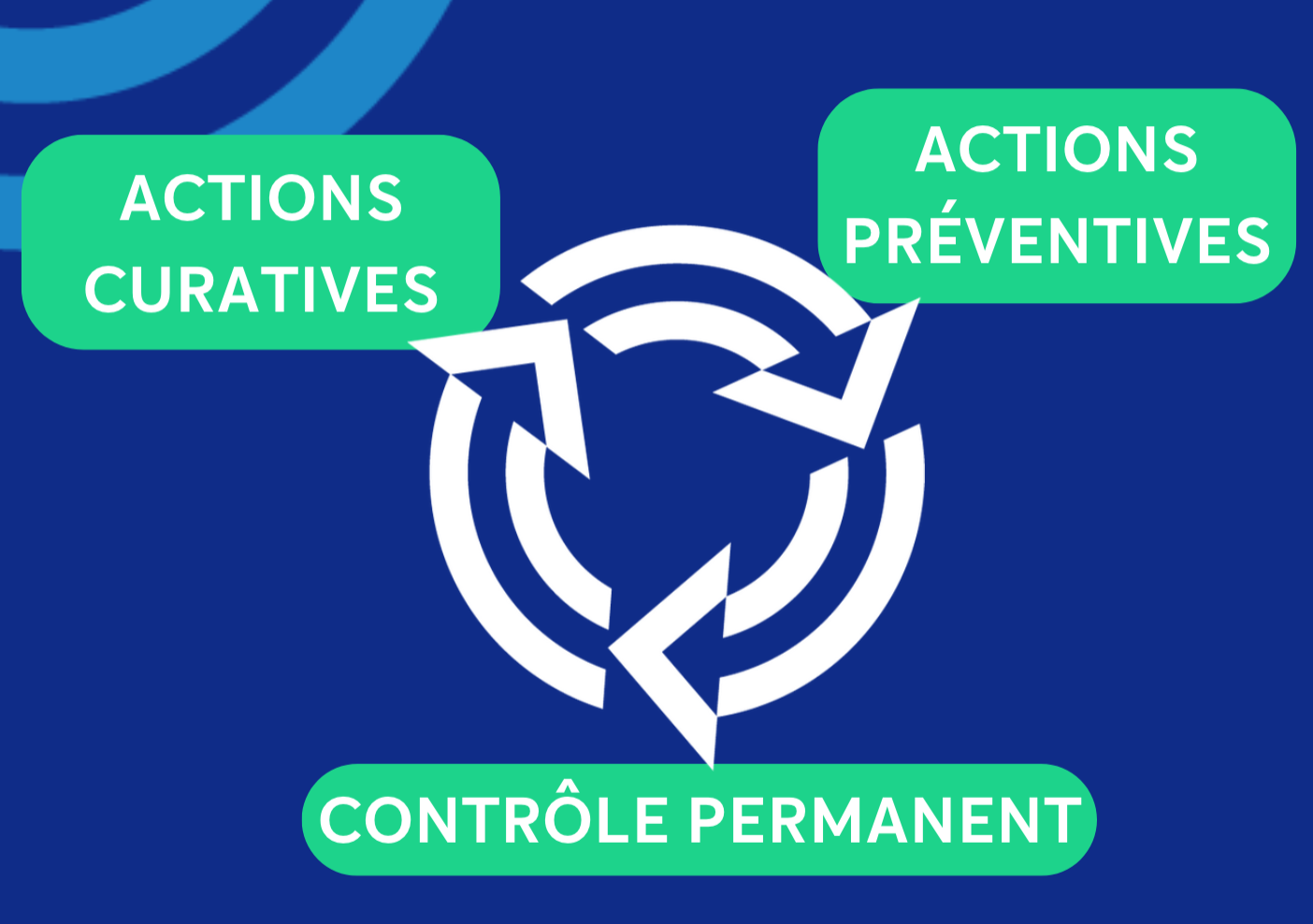 Nos leviers d'action pour une gestion raisonnée du risque nuisibles 