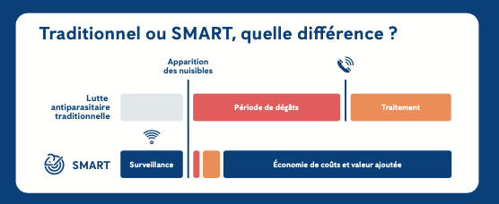 différence entre traitement curatif et préventif 