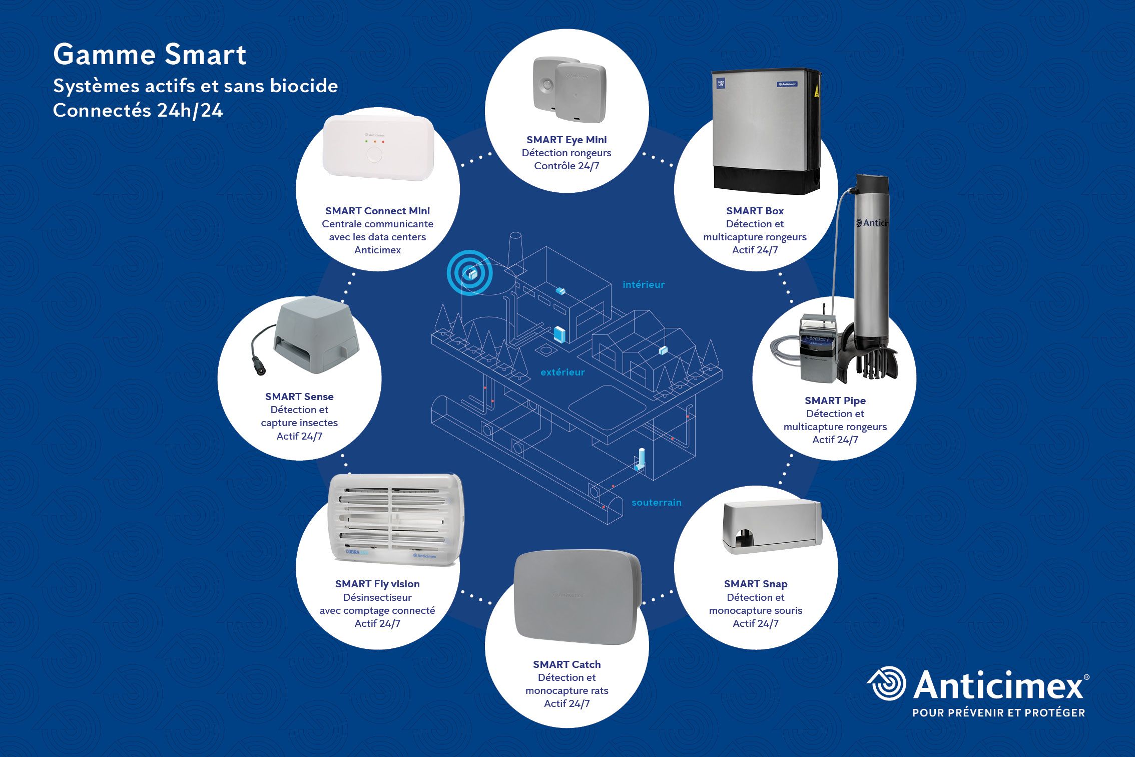 Anticimex Smart : Solutions innovantes de lutte contre les nuisibles 