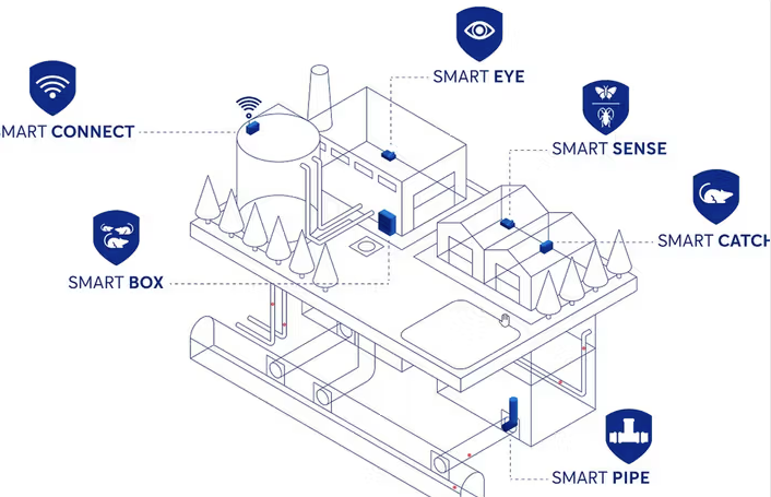 Schéma installations Anticimex SMART 