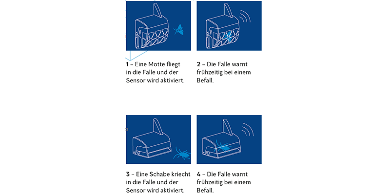 Anticimex Smart Sense Funktion