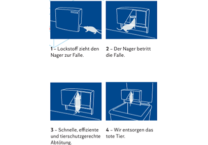 Anticimex Smart Catch 2.0 Funktion