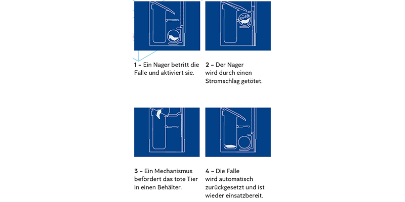 Anticimex Smart Box Funktion