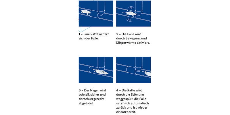 Anticimex Smart Catch Funktion