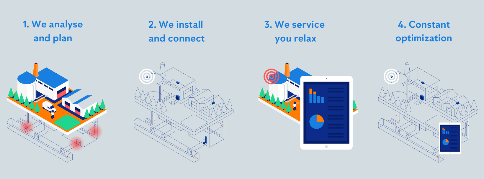 SMART pest control for the Smart Food Processing Facility