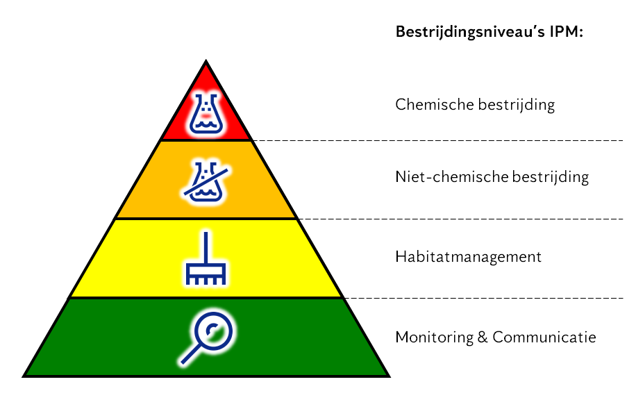 IPM 4.0 Integrated Pest Management door Anticimex