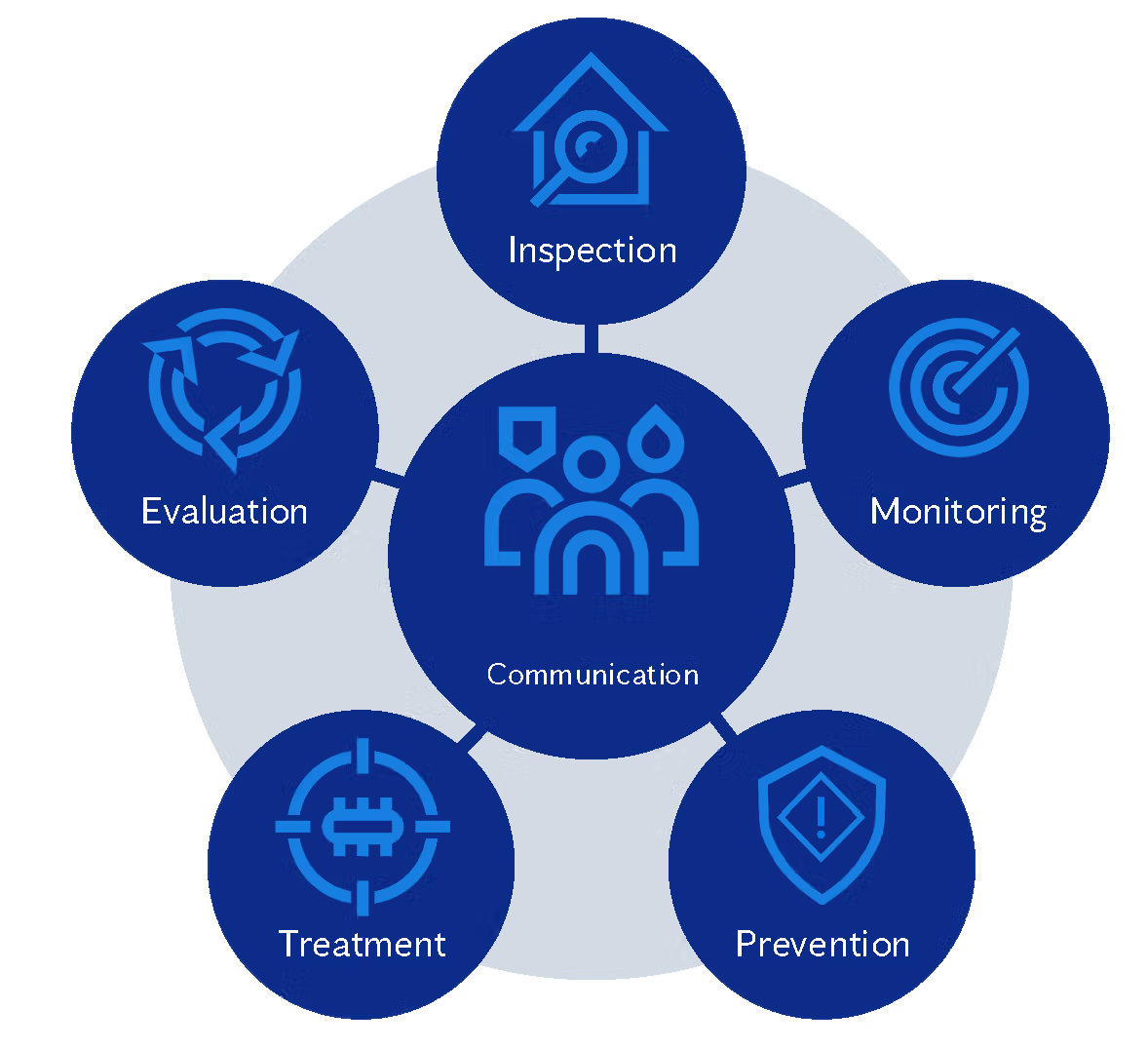 Anticimex-methodologie
