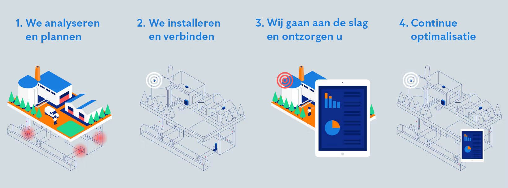 Anticimex SMART proces