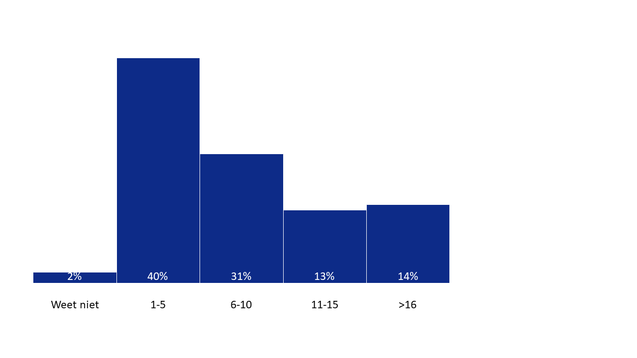rattenoverlast stad straat