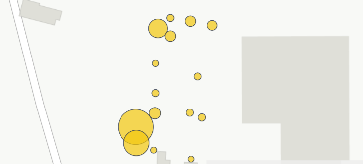 gráfico de atividade nas instalações