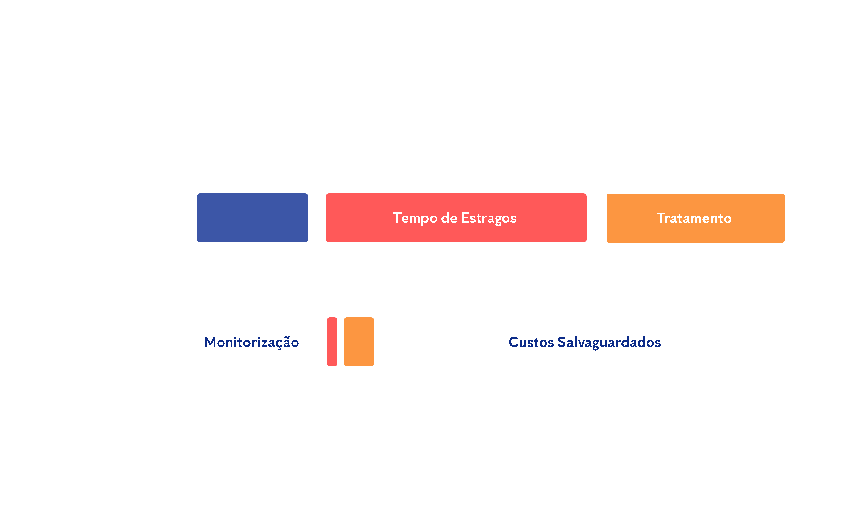 Serviço de controlo de pragas da Anticimex: tradicional vs digital