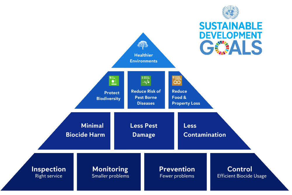 anticimex smart360 framework