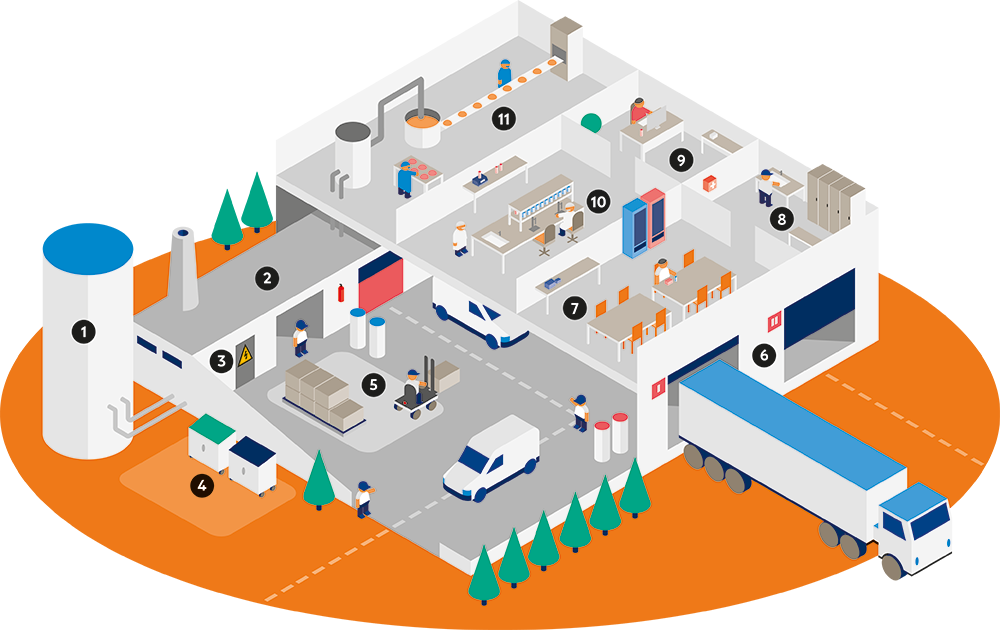 Critical pest areas in food processing plants