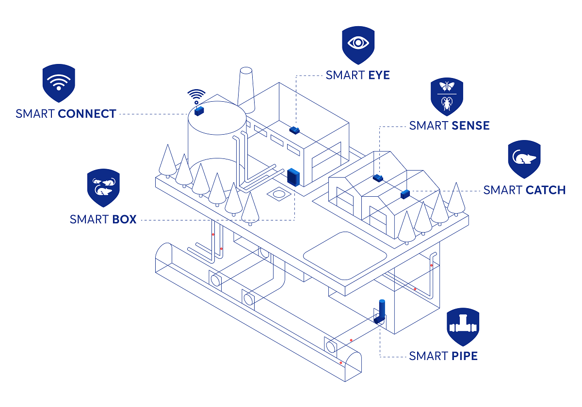 SMART Pest Control - Anticimex Singapore - Anticimex