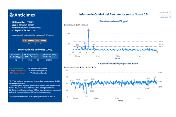 informe-sensor-smart-cai