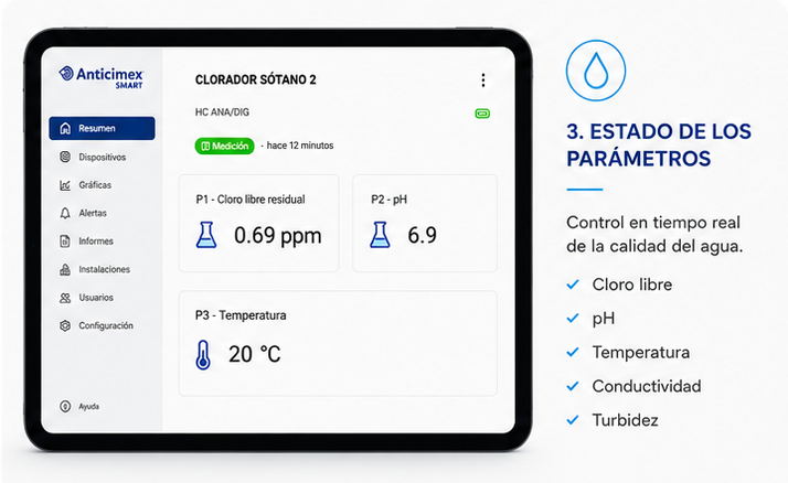 A tablet displaying an app with real-time water quality parameters (chlorine, pH, temperature) and text about water quality control.