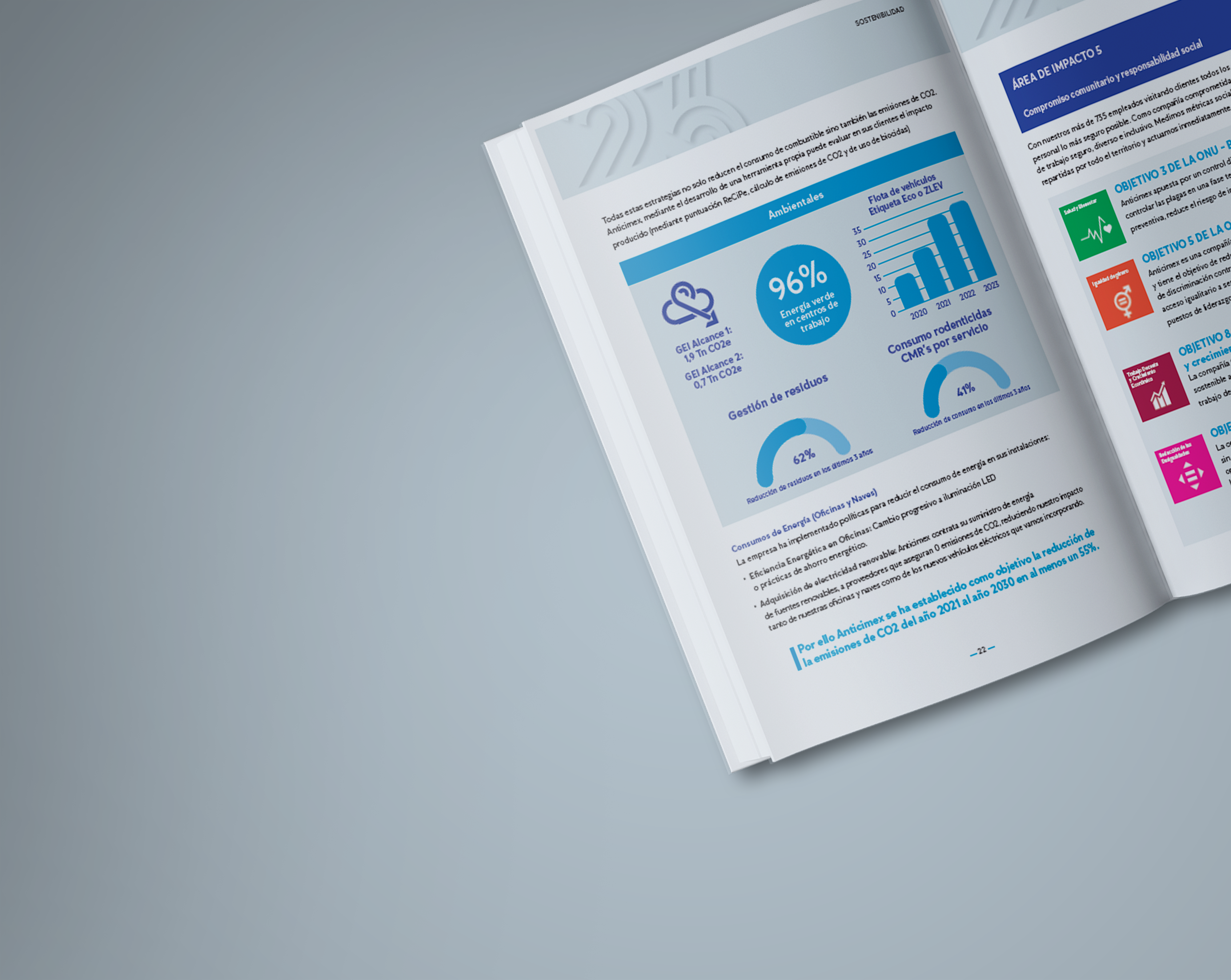 informe-sostenibilidad-anticimex
