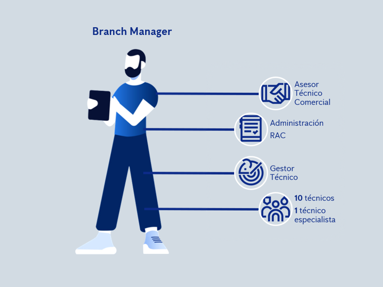 anticimex-branch-manager