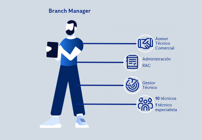 anticimex-branch-manager