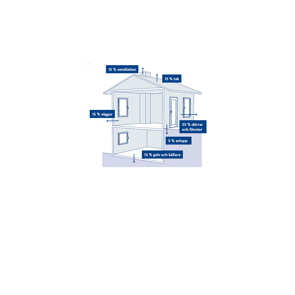 Energi hus illustration