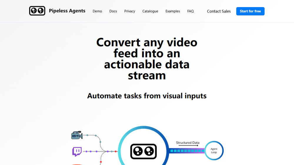 Screenshot of Pipeless Agents Screenshot of Pipeless Agents
