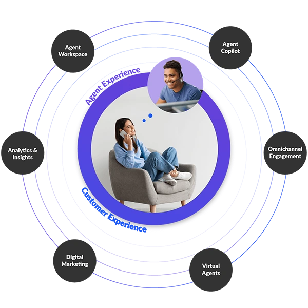 Screenshot of [24]7.ai - AI Customer Service Platform
