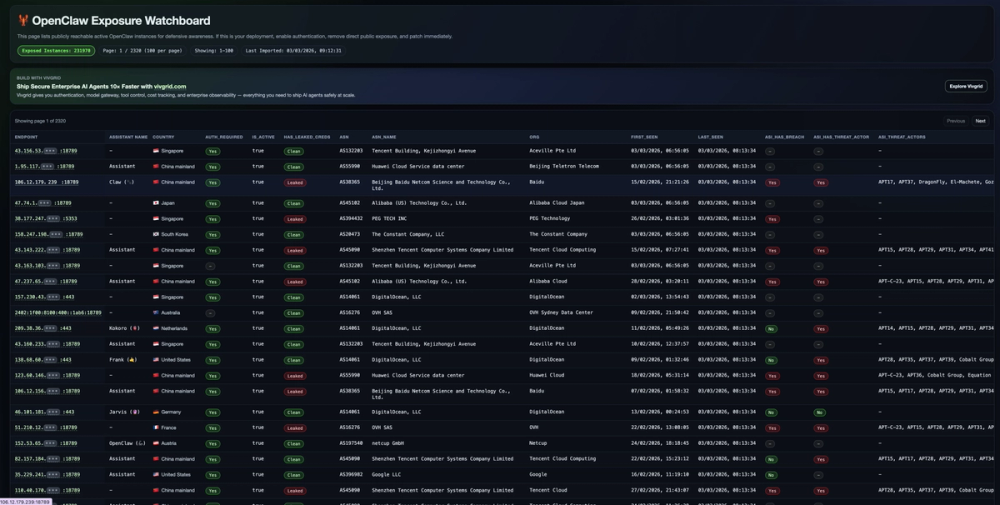 image of OpenClaw Exposure Watchboard image of OpenClaw Exposure Watchboard