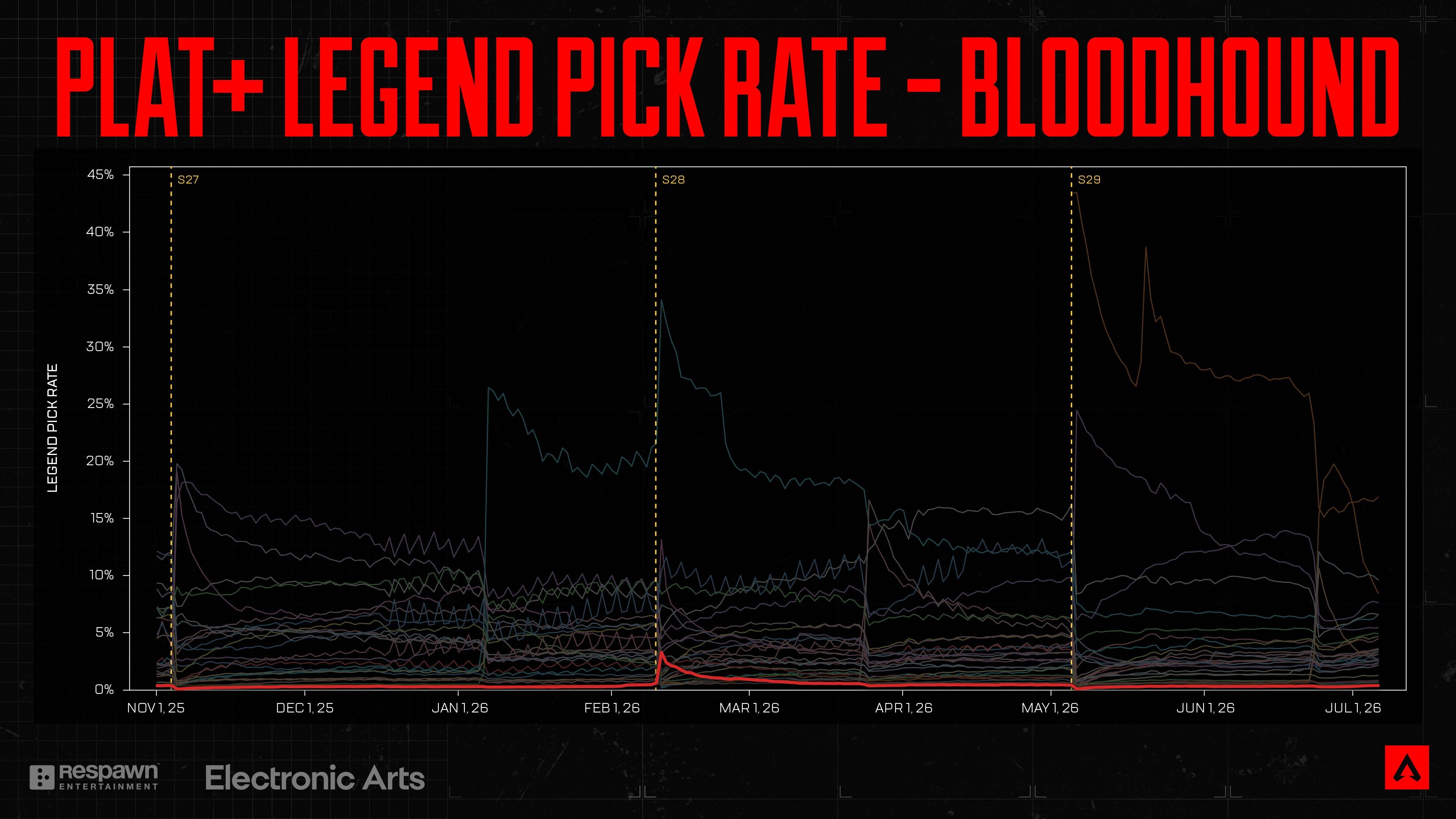 Apex Legends Season Marked Rework Total Bloodhound — Passive Tracking Baru, Snapshot Scans, dan Ultimate Cloaking Device yang Bikin Semua Invisible