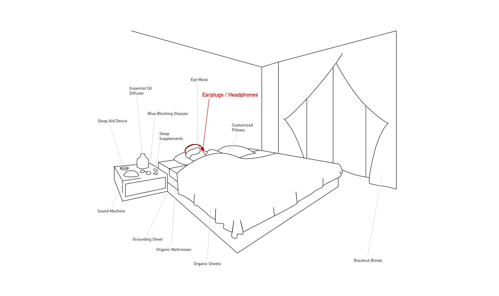 Best Ear Plugs for Sleeping in Bed