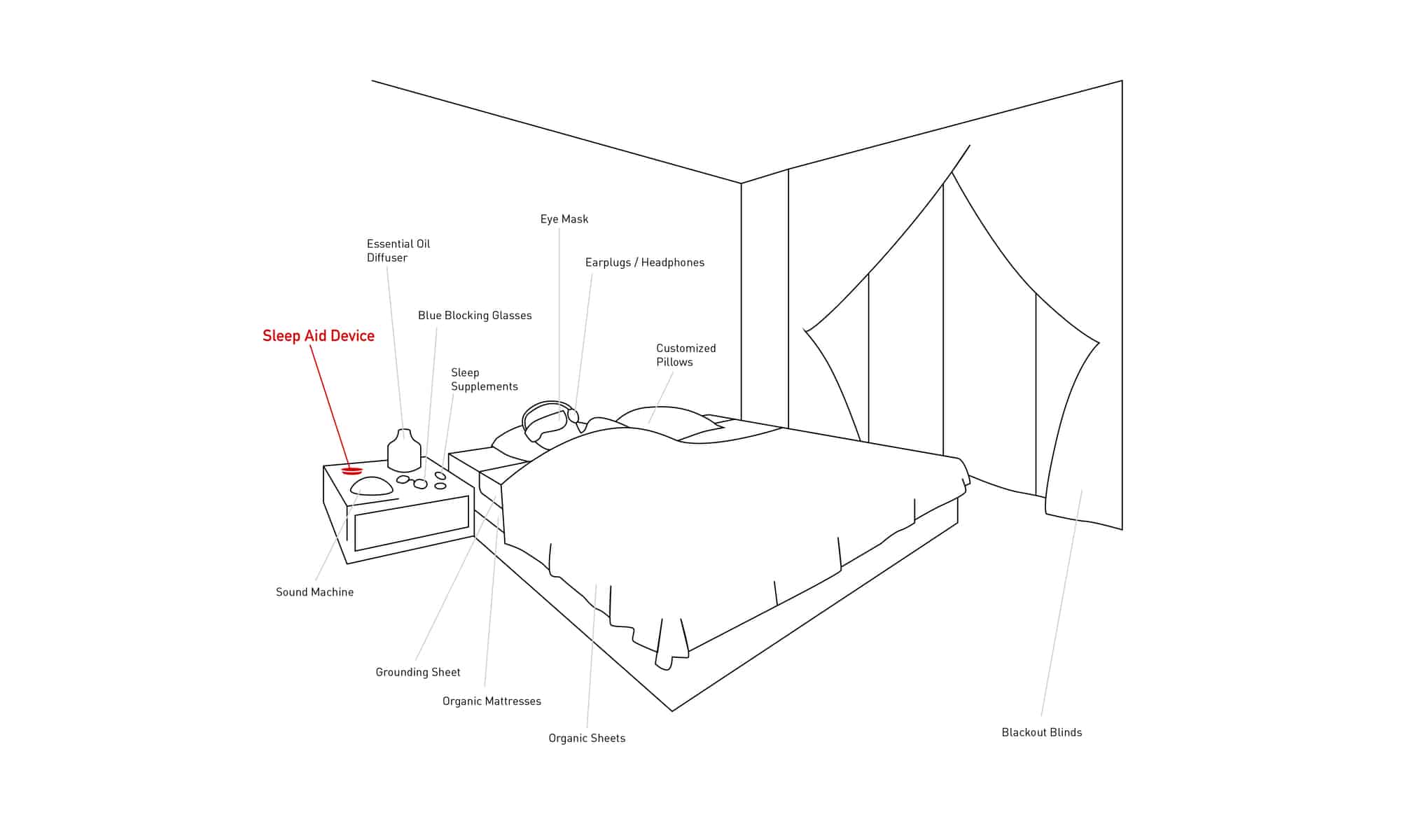Sleep Aid Device Reviews