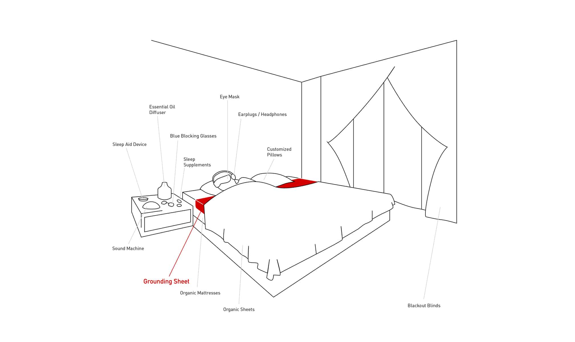 Best Earthing Sheets for Your Bed