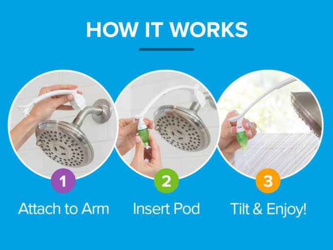 How Essio Works