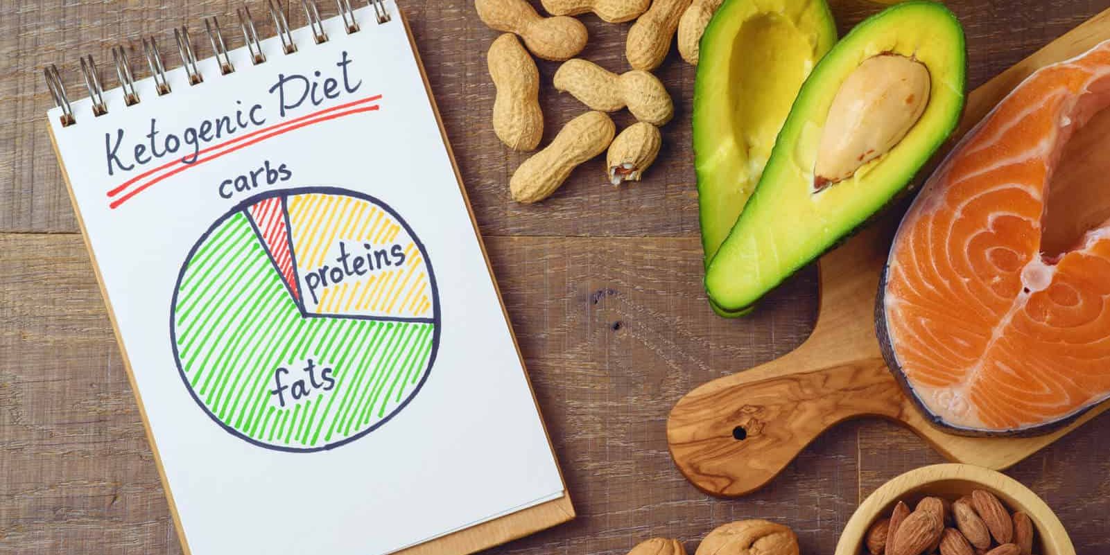 Ketogenic Supplements Pillar