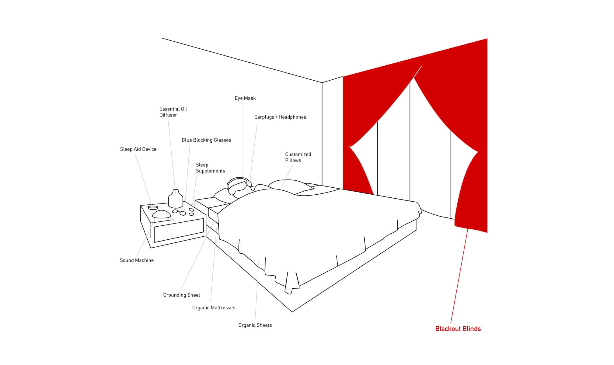 Best Blackout Curtains for Insomnia