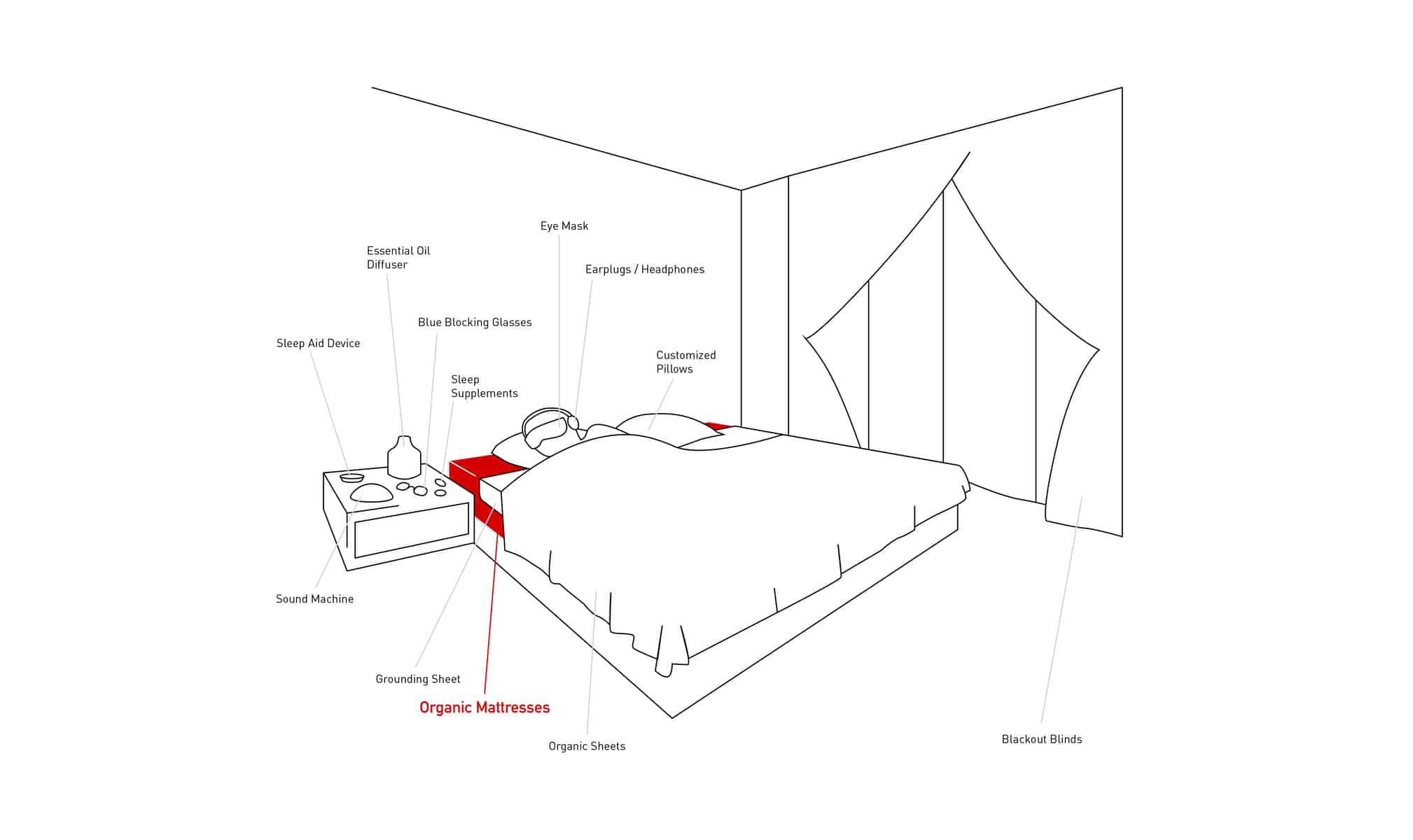 Best Organic Mattress for Help Sleeping